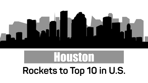 Houston Cracks Top 10 in New Best U.S. Cities Ranking